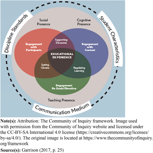 Figure 1 Refer to the image caption for details.