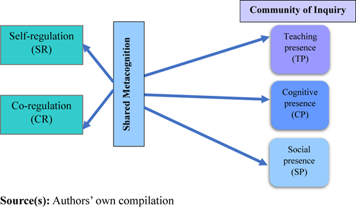 Figure 3 Refer to the image caption for details.