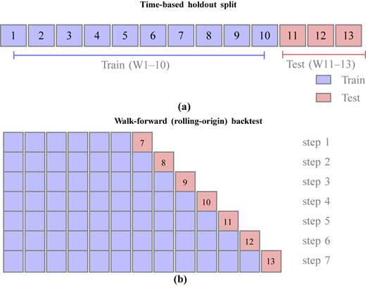 A diagram illustrating two evaluation protocols for model training and testing.