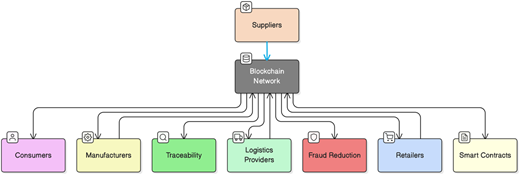 Figure 1 Refer to the image caption for details.