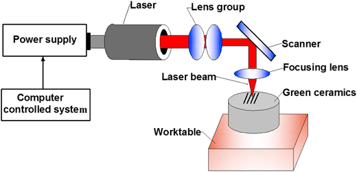 Figure 1. Refer to the image caption for details.