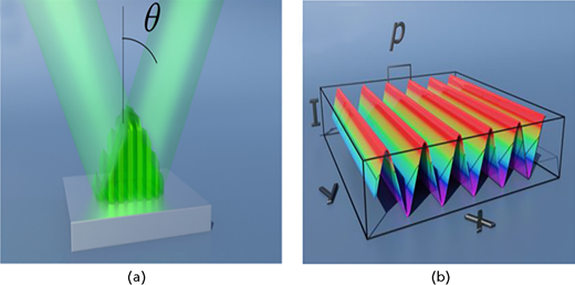 Figure 2. Refer to the image caption for details.