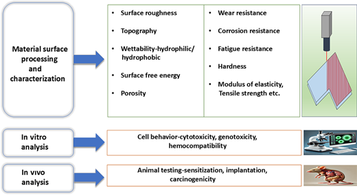 Figure 7. Refer to the image caption for details.