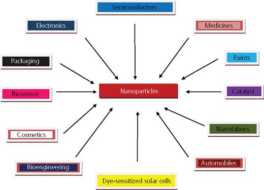Figure 1 Refer to the image caption for details.