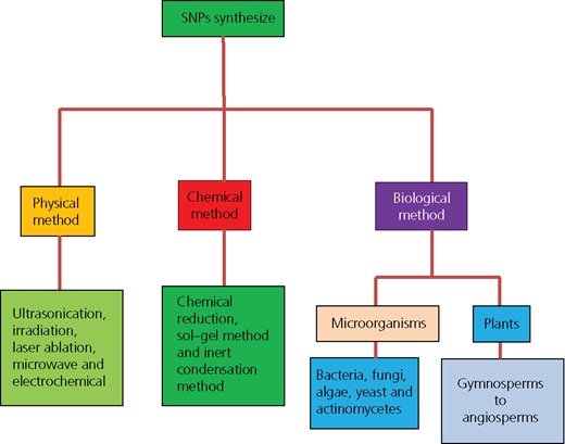 Figure 3 Refer to the image caption for details.