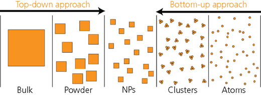 Figure 4 Refer to the image caption for details.