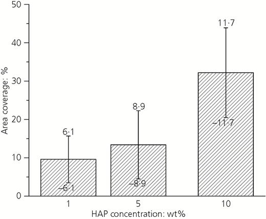 Figure 4 Refer to the image caption for details.