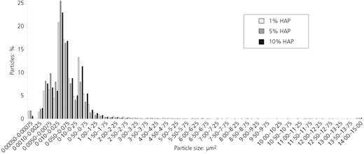 Figure 6 Refer to the image caption for details.