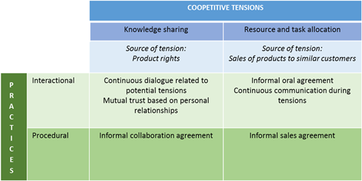Figure 2 Refer to the image caption for details.