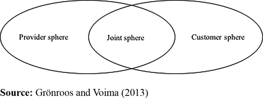 Figure 1 Refer to the image caption for details.