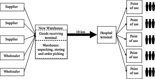 Figure 3 Refer to the image caption for details.