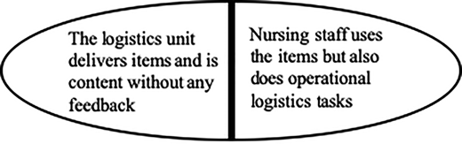 Figure 4 Refer to the image caption for details.