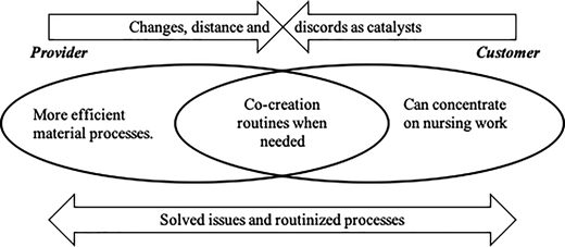 Figure 5 Refer to the image caption for details.