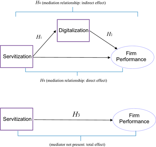 Figure 1 Refer to the image caption for details.