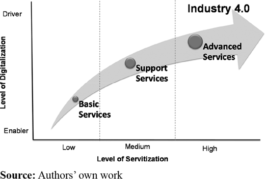 Figure 2 Refer to the image caption for details.