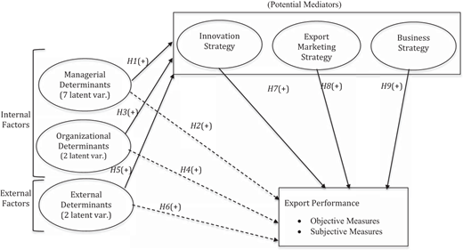 Figure 1 Refer to the image caption for details.