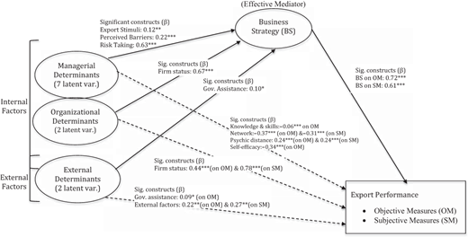 Figure 2 Refer to the image caption for details.