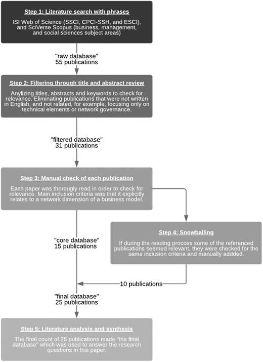 Figure 2 Refer to the image caption for details.