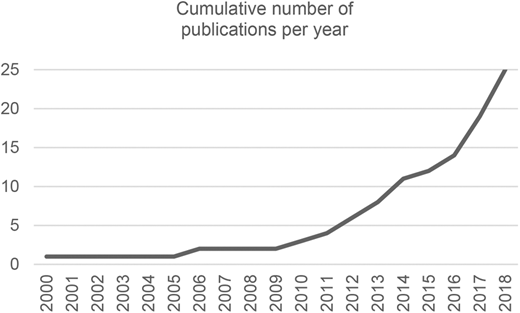 Figure 3 Refer to the image caption for details.