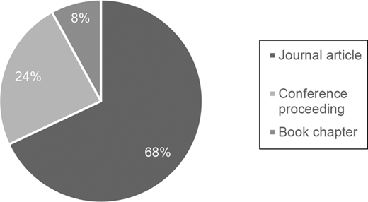Figure 4 Refer to the image caption for details.