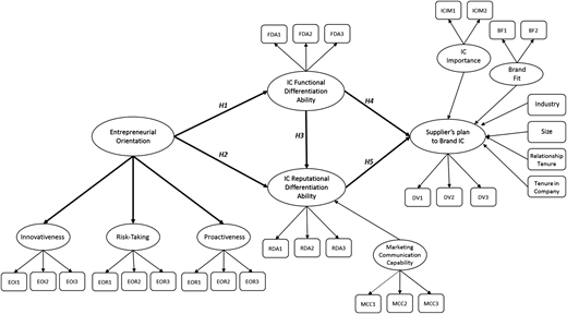 Figure 1 Refer to the image caption for details.