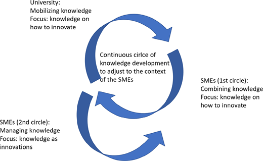 Figure 1 Refer to the image caption for details.
