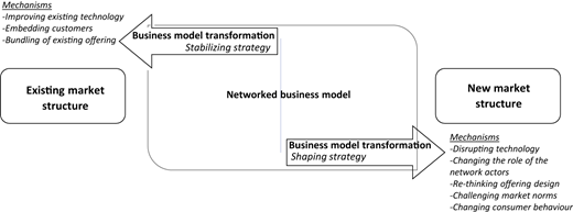 Figure 1 Refer to the image caption for details.