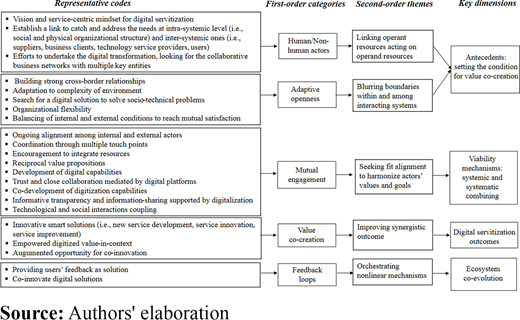 Figure 2 Refer to the image caption for details.