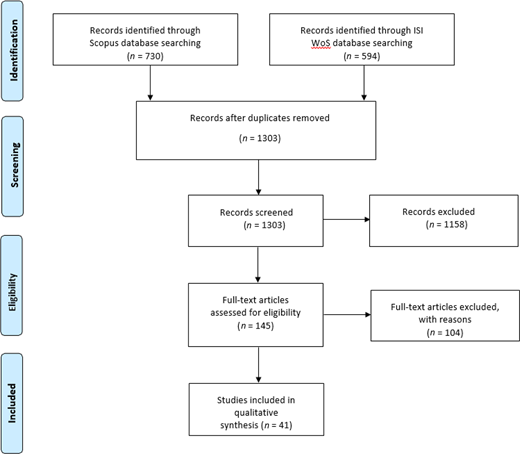 Figure 1 Refer to the image caption for details.