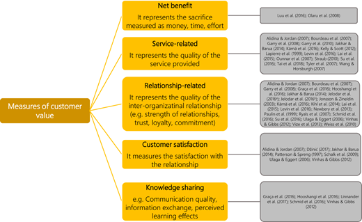 Figure 2 Refer to the image caption for details.