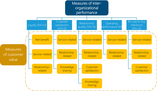 Figure 3 Refer to the image caption for details.