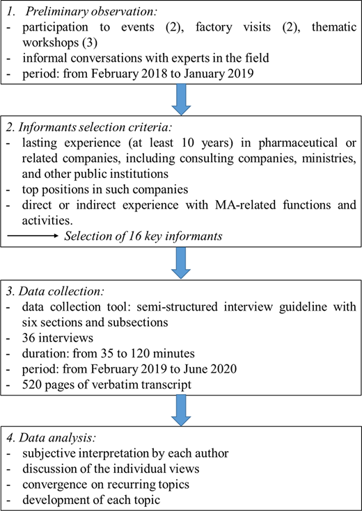 Figure 2 Refer to the image caption for details.