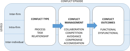 Figure 1 Refer to the image caption for details.