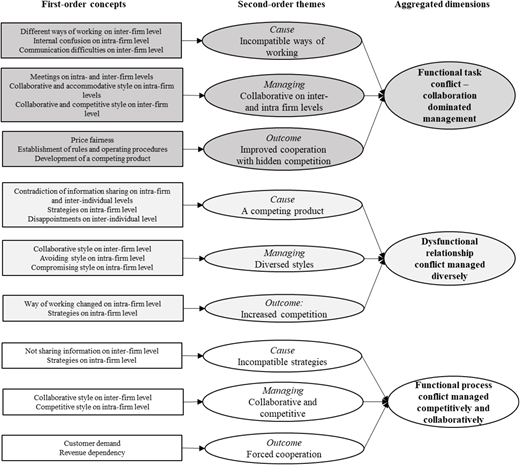 Figure 2 Refer to the image caption for details.