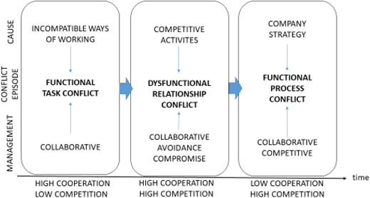 Figure 3 Refer to the image caption for details.