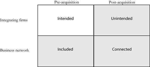 An extended perspective on the synergy Refer to the image caption for details.