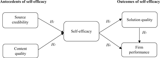Figure 3 Refer to the image caption for details.