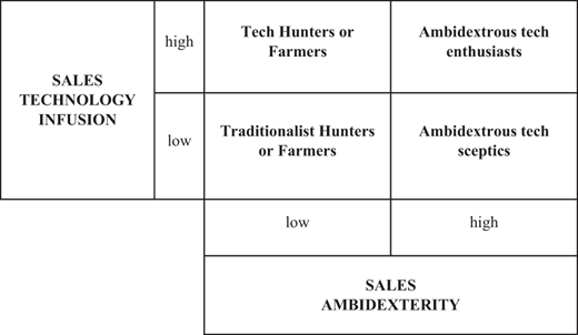 Figure 1 Refer to the image caption for details.
