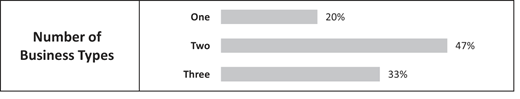 Figure 4 Refer to the image caption for details.