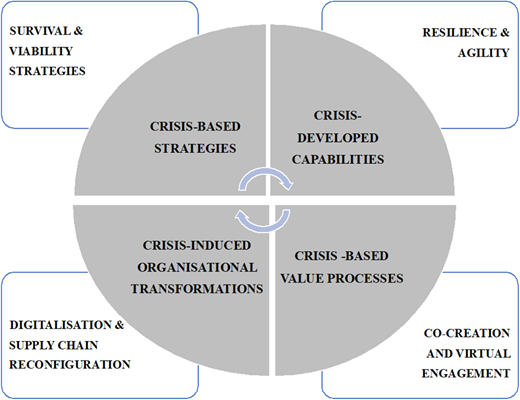 Figure 1 Refer to the image caption for details.