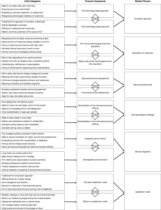 Figure 2 Refer to the image caption for details.
