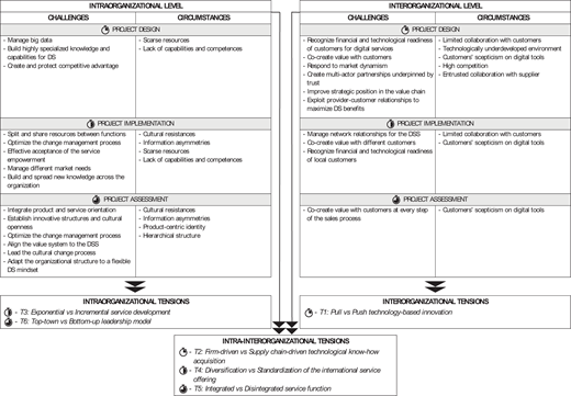 Figure 3 Refer to the image caption for details.