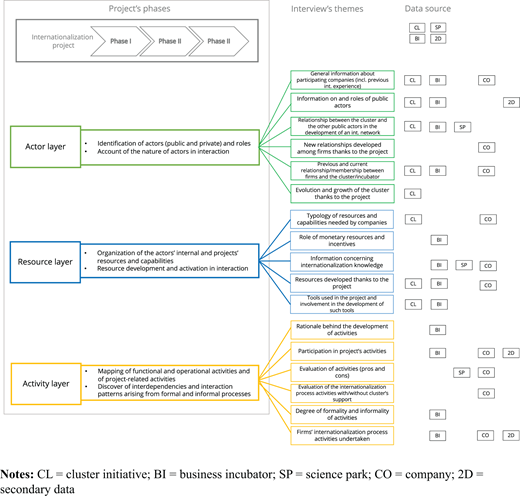 Figure 1 Refer to the image caption for details.