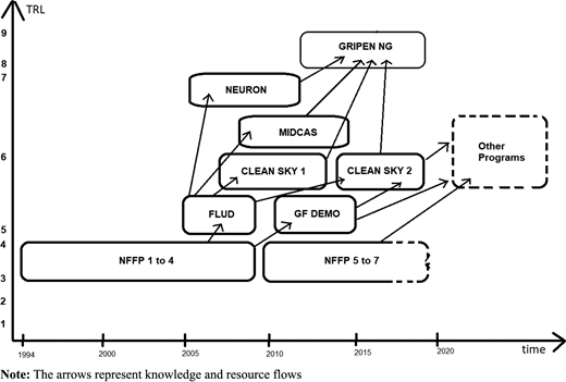 Figure 3 Refer to the image caption for details.