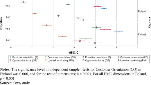 Figure 2 Refer to the image caption for details.