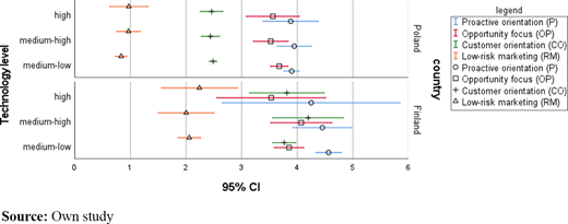 Figure 3 Refer to the image caption for details.
