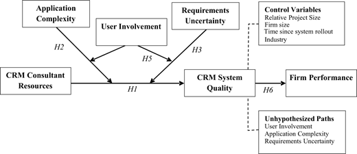 Figure 1 Refer to the image caption for details.