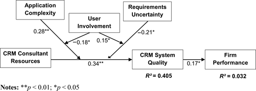 Figure 2 Refer to the image caption for details.
