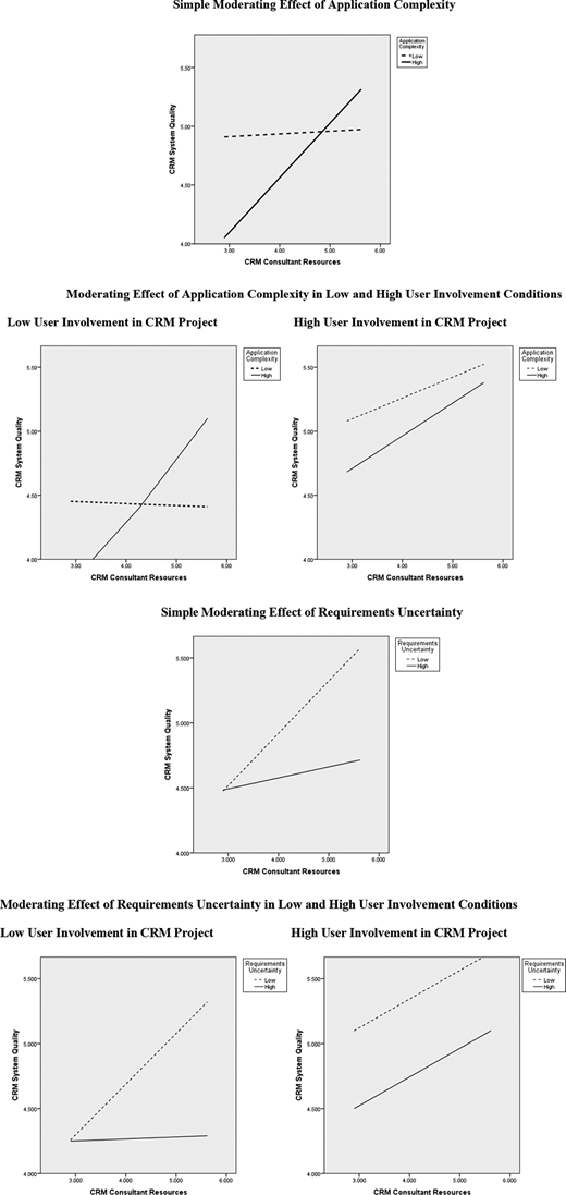 Figure 3 Refer to the image caption for details.