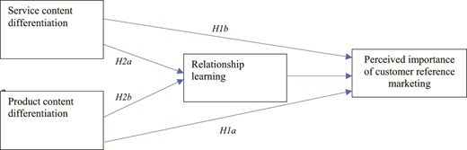 Figure 1 Refer to the image caption for details.